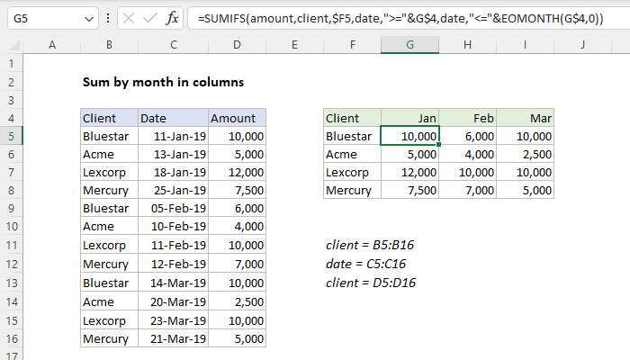 Excel Formula Sum By Month In Columns Exceljet 8843
